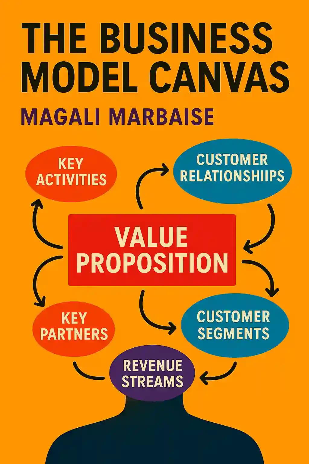 Business Model Generation: Ein Handbuch für Visionäre, Spielveränderer und Herausforderer book cover