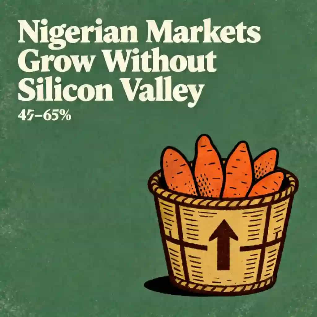 Nigerian Markets: Growth Mindset Without Silicon Valley book cover